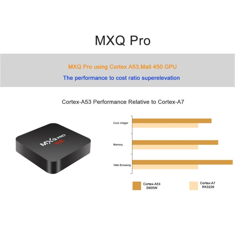 MXQ PROi 1080P 4K HD Smart TV BOX with Remote Controller, Android 7.1 S905W Quad Core Cortex-A53 Up to 2GHz, RAM: 2GB, ROM: 16GB, Support WiFi, AU Plug - Amlogic S905 by buy2fix | Online Shopping UK | buy2fix