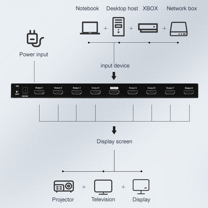 Measy SPH108 1 to 8 4K HDMI 1080P Simultaneous Display Splitter(AU Plug) - Splitter by Measy | Online Shopping UK | buy2fix