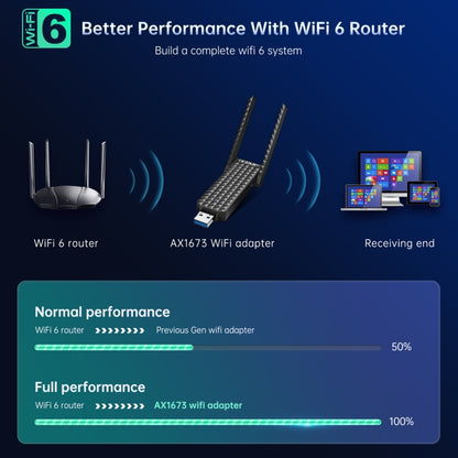 EDUP AX1673 3000Mbps WiFi 6 Dual-Band USB WiFi Adapter Wireless Network Card(Black) - USB Network Adapter by EDUP | Online Shopping UK | buy2fix