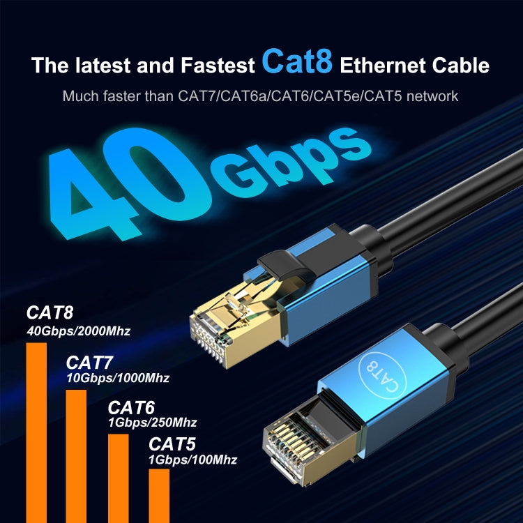 2m Home Fiber Bandwidth 10 Gigabit CAT8 Network Cable(Blue) - Lan Cable and Tools by buy2fix | Online Shopping UK | buy2fix