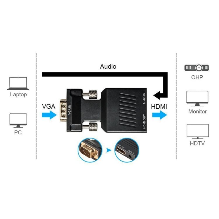 HD 1080P VGA to HDMI + Audio Video Output Converter Adapter for HDTV Monitor Projector(Black) - Converter by buy2fix | Online Shopping UK | buy2fix