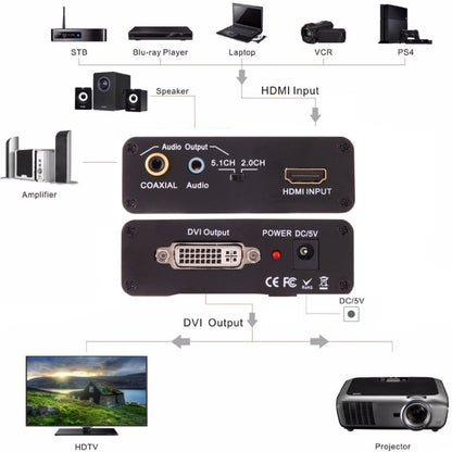 NEWKENG X5 HDMI to DVI with Audio 3.5mm Coaxial Output Video Converter - Converter by buy2fix | Online Shopping UK | buy2fix