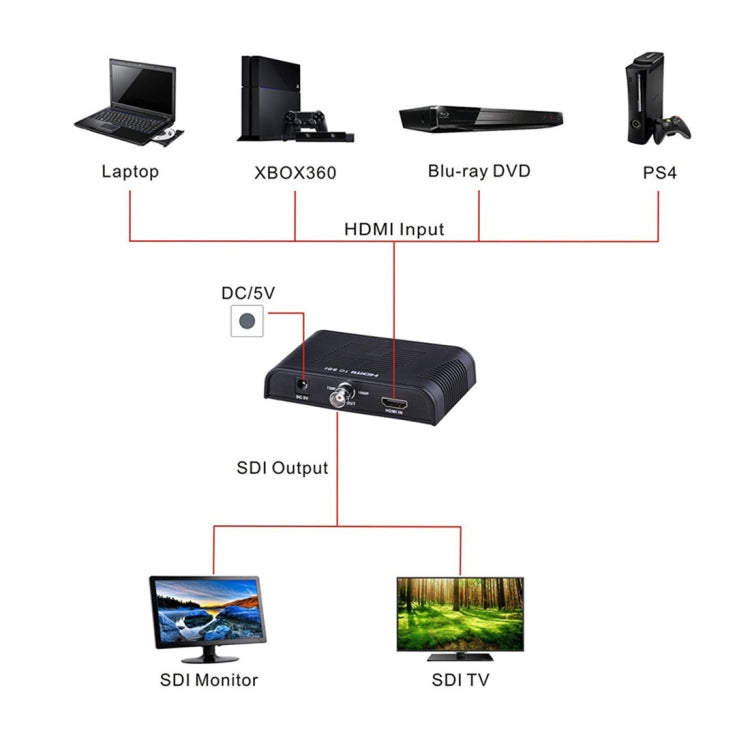 NEWKENG L008 SD-SDI / HD-SDI / 3G-SDI to HDMI Video Converter - Converter by buy2fix | Online Shopping UK | buy2fix