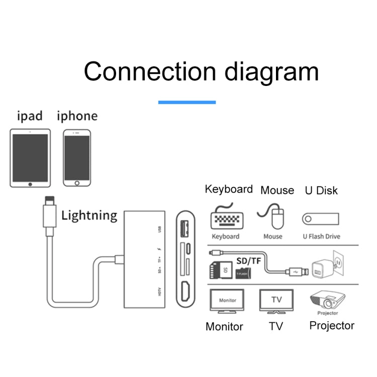 75215 5 in 1 8 Pin to HDMI + SD Card Slot + TF Card Slot + USB + 8 Pin Charging Port HD Video Converter - Converter & Adapter by buy2fix | Online Shopping UK | buy2fix