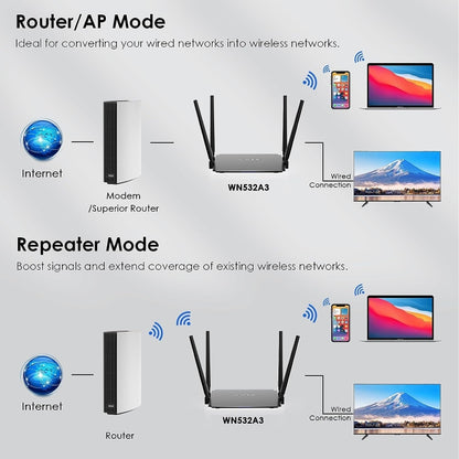 WAVLINK WN532A3 WPA2-PSK 300Mbps Dual Band Wireless Repeater AC1200M Wireless Routers, Plug:US Plug - Wireless Routers by buy2fix | Online Shopping UK | buy2fix