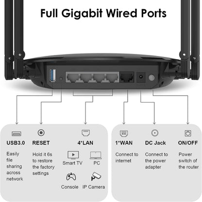 WAVLINK WN531MX3 Wider Coverage AX3000 WiFi 6 Wireless Routers Dual Band Wireless Repeater, Plug:US Plug - Wireless Routers by buy2fix | Online Shopping UK | buy2fix