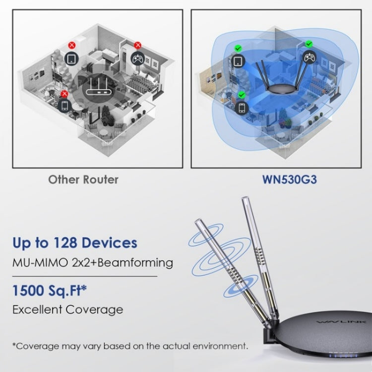 WAVLINK WN530G3 4x 5dBi Foldable Antenna AC1200 Dual Band Wireless Repeater Router, Plug:EU Plug - Wireless Routers by WAVLINK | Online Shopping UK | buy2fix