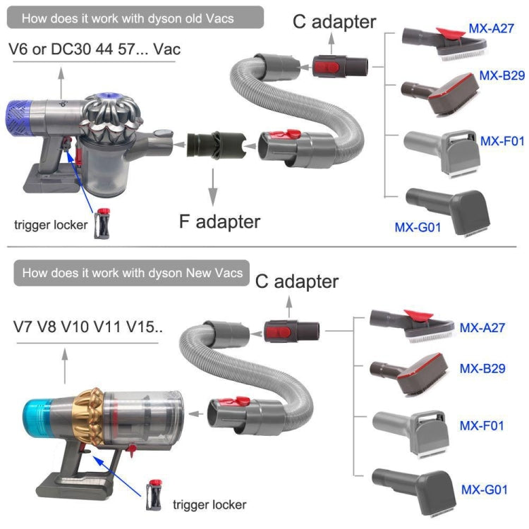 For Dyson Vacuum Cleaner Pet Hair Removal Brush Set, Spec: With V6 Adapter - Dyson Accessories by buy2fix | Online Shopping UK | buy2fix