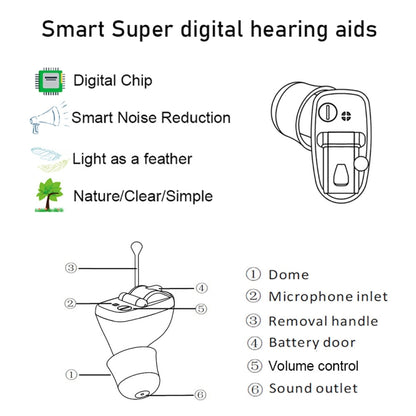 Z-20 In-Ear Hearing Aid Digital Noise Canceling Sound Amplifier(Right Ear Black) - Hearing Aids by buy2fix | Online Shopping UK | buy2fix