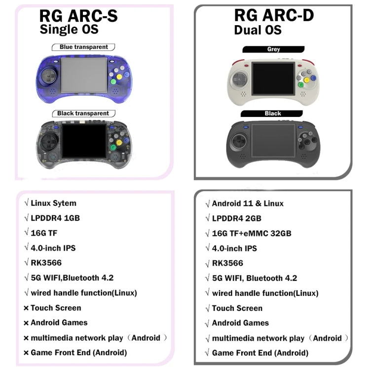 ANBERNIC RG ARC-S Handheld Game Console 4-Inch IPS Screen Linux System Portable Video Arcade 128G(Transparent Black) - Pocket Console by ANBERNIC | Online Shopping UK | buy2fix
