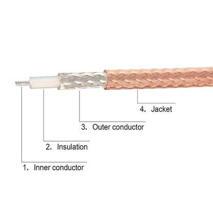 1 In 3 IPX To RPSMAK RG178 Pigtail WIFI Antenna Extension Cable Jumper(20cm) - Connectors by buy2fix | Online Shopping UK | buy2fix