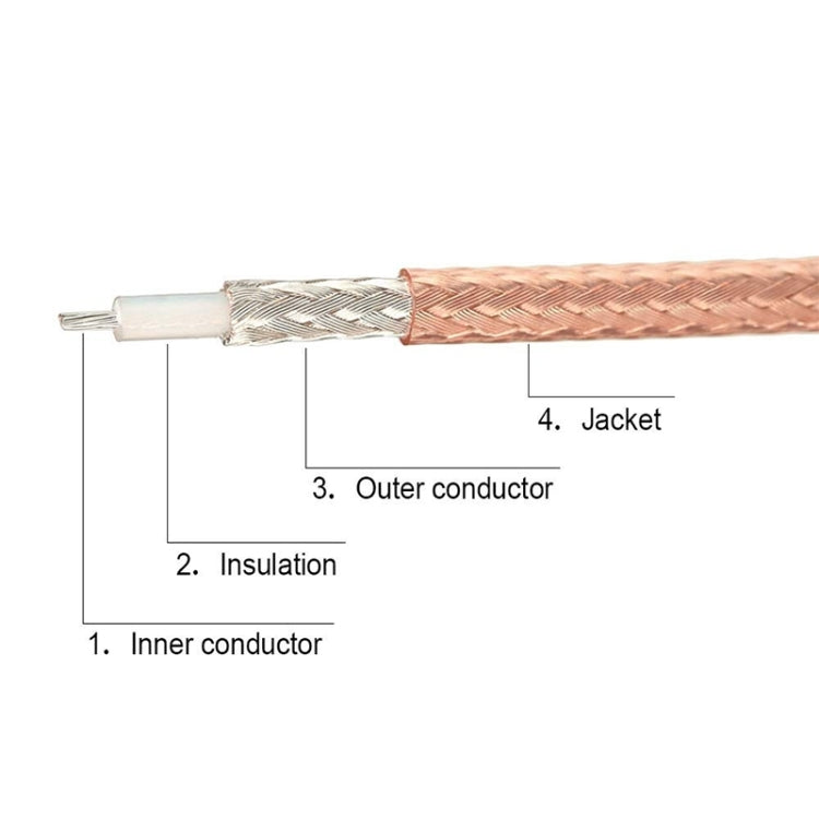 1 In 3 IPX To SMAJ RG178 Pigtail WIFI Antenna Extension Cable Jumper(15cm) - Connectors by buy2fix | Online Shopping UK | buy2fix