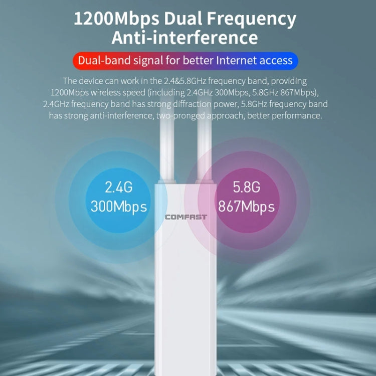 COMFAST EW75  1200Mbps Gigabit 2.4G & 5GHz Router AP Repeater WiFi Antenna(UK Plug) - Broadband Amplifiers by COMFAST | Online Shopping UK | buy2fix