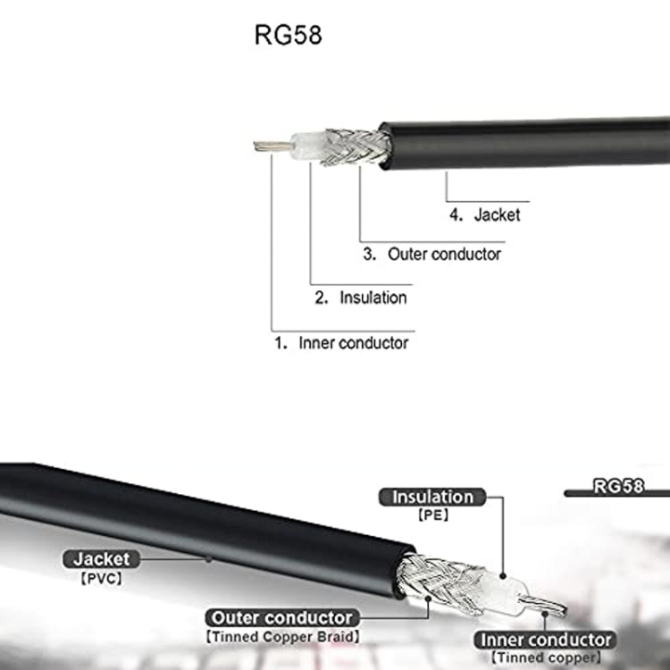 1m BNC Male To UHF Male RG58 Adapter Cable - Cable by buy2fix | Online Shopping UK | buy2fix