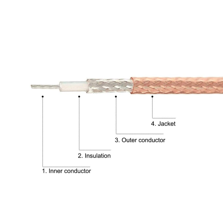 10cm RF Coaxial Cable BNC Male To SMB Female RG316 Adapter Extension Cable - Connectors by buy2fix | Online Shopping UK | buy2fix