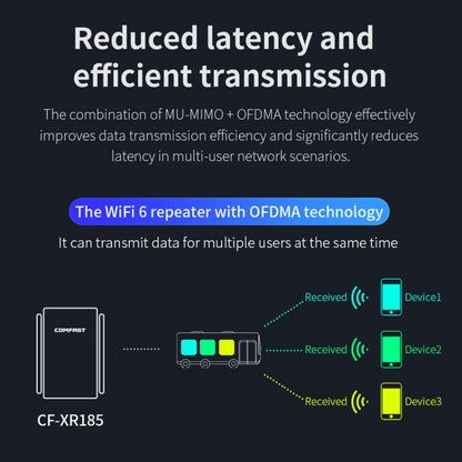 COMFAST CF-XR185 3000Mbps WiFi6 Dual Band Signal Amplifier Gigabit WAN/LAN Port AU Plug - Broadband Amplifiers by COMFAST | Online Shopping UK | buy2fix