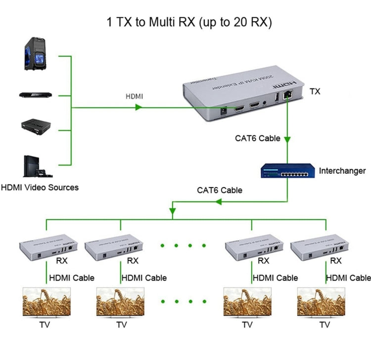 KVM 200m HDMI IP Extender RJ45 Network Cable Video Extender, Transmitter+Receiver, US Plug - Amplifier by buy2fix | Online Shopping UK | buy2fix