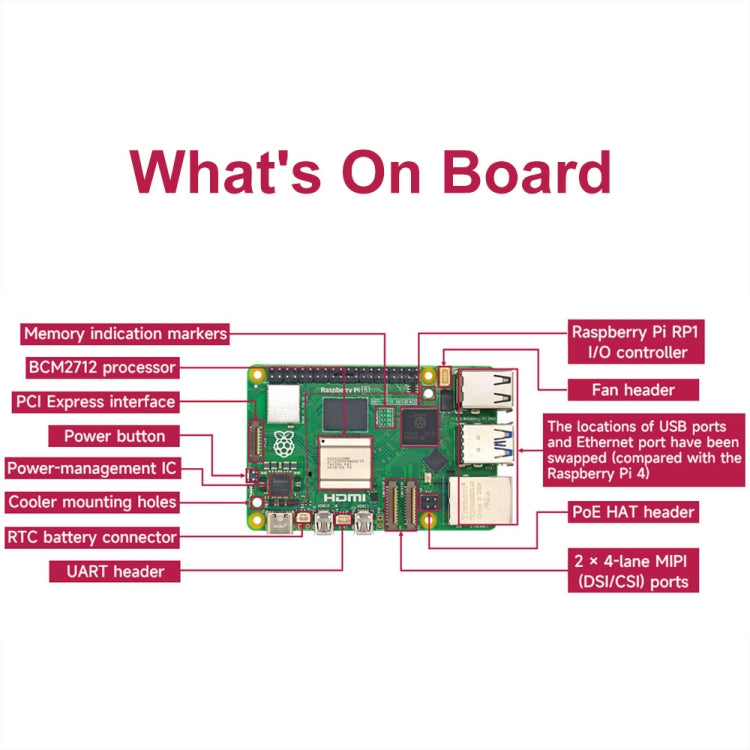 Waveshare For Raspberry Pi 5 2.4GHz Quad-Core BCM2712 Processor Development Board, Spec: 2GB - Raspberry Pi Accessories by Waveshare | Online Shopping UK | buy2fix