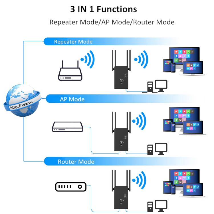 Urant U10 300Mbps 2.4G Wireless Repeater WiFi Signal Amplifier With 4 Antennas US Plug Black - Broadband Amplifiers by Urant | Online Shopping UK | buy2fix