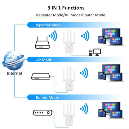 Urant U11 300Mbps 2.4G Wireless Repeater WiFi Signal Amplifier Support WPS Quick Setting EU Plug White - Broadband Amplifiers by Urant | Online Shopping UK | buy2fix