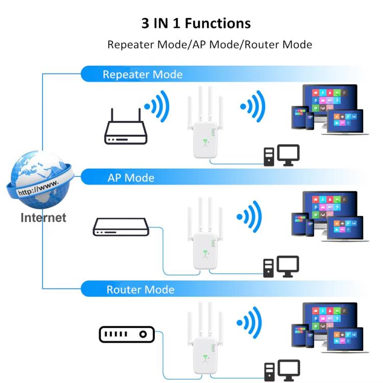 Urant U11 1200Mbps 2.4G&5.8G Wireless Repeater WiFi Signal Amplifier Support WPS Quick Setting EU Plug White - Broadband Amplifiers by Urant | Online Shopping UK | buy2fix