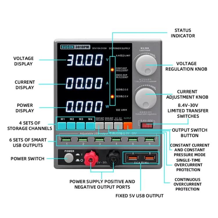 SUGON 3010PM 150W 30V 10A 4 Digital Display Cell Phone Repair Power Meter US Plug - Power Supply by SUGON | Online Shopping UK | buy2fix