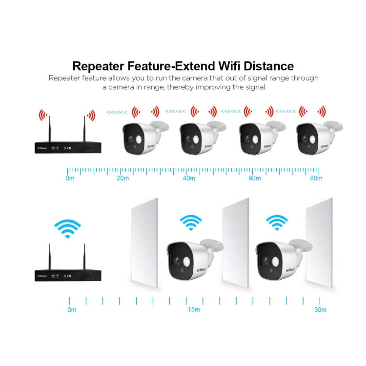 SriHome NVS002 1080P 8-Channel NVR Kit Wireless Security Camera System, Support Humanoid Detection / Motion Detection / Night Vision, AU Plug - Security by SriHome | Online Shopping UK | buy2fix