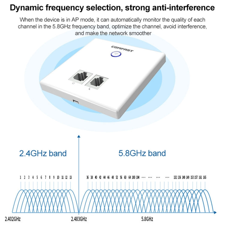 COMFAST CF-E537AC 750Mbps Dual Band Indoor Wall WiFi AP - Wireless Routers by COMFAST | Online Shopping UK | buy2fix