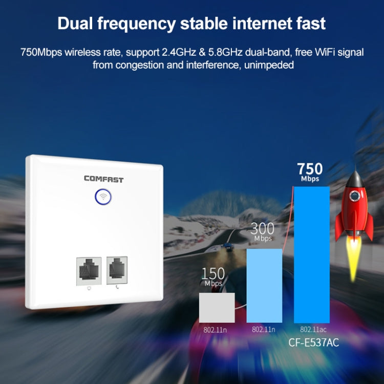 COMFAST CF-E537AC 750Mbps Dual Band Indoor Wall WiFi AP - Wireless Routers by COMFAST | Online Shopping UK | buy2fix