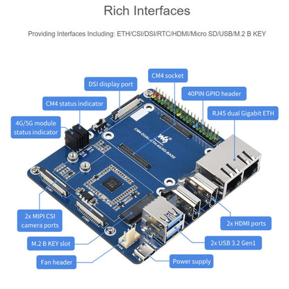 Waveshare Dual Gigabit Ethernet 5G / 4G Base Board for Raspberry Pi CM4 - LCD & LED Display Module by WAVESHARE | Online Shopping UK | buy2fix