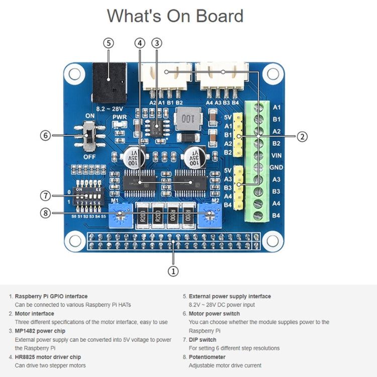 Waveshare HRB8825 Stepper Motor HAT For Raspberry Pi, Drives Two Stepper Motors, Up To 1/32 Microstepping - Consumer Electronics by WAVESHARE | Online Shopping UK | buy2fix