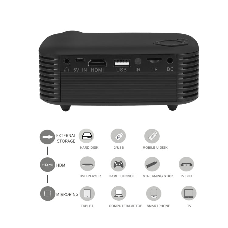 A2000 Portable Projector 800 Lumen LCD Home Theater Video Projector, Support 1080P, AU Plug (White) - Consumer Electronics by buy2fix | Online Shopping UK | buy2fix