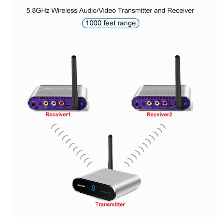 Measy AV530-2 5.8GHz Wireless Audio / Video Transmitter + 2 Receiver, Transmission Distance: 300m, AU Plug - Consumer Electronics by Measy | Online Shopping UK | buy2fix