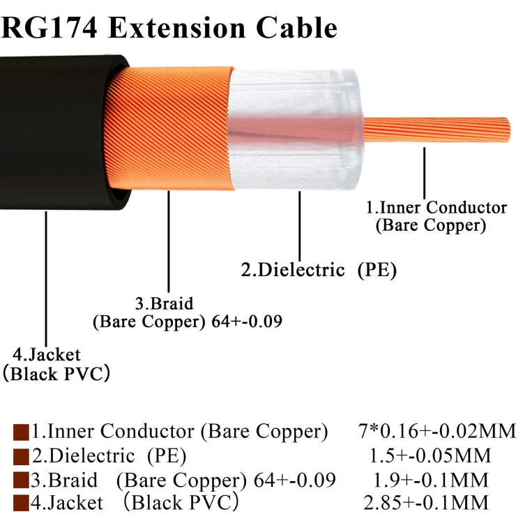 20cm Fakra F Male to Fakra F Male Extension Cable - In Car by buy2fix | Online Shopping UK | buy2fix