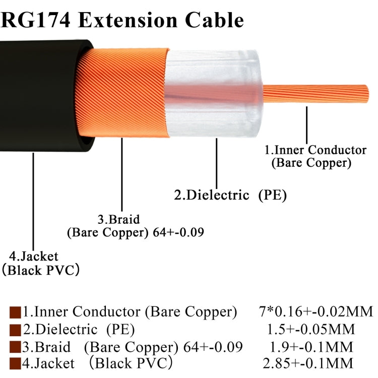 SMA Male Elbow to SMA Male Elbow RG174 RF Coaxial Adapter Cable, Length: 10cm - Connectors by buy2fix | Online Shopping UK | buy2fix