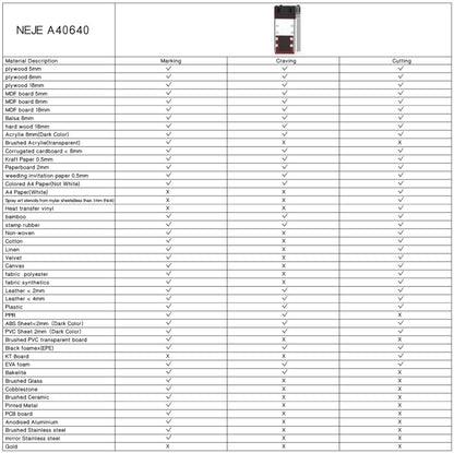 NEJE MASTER 3 MAX Laser Engraver with A40640 Dual Laser Beam Module(EU Plug) - DIY Engraving Machines by NEJE | Online Shopping UK | buy2fix