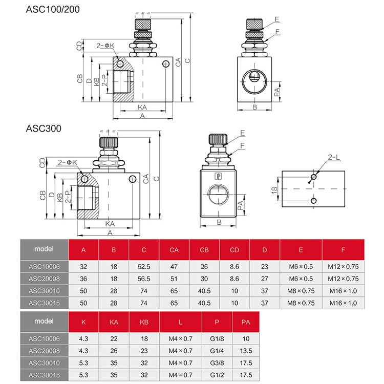 LAIZE Pneumatic Speed Regulating One-way Throttle Valve, Specification:RE-10 DN15mm -  by LAIZE | Online Shopping UK | buy2fix