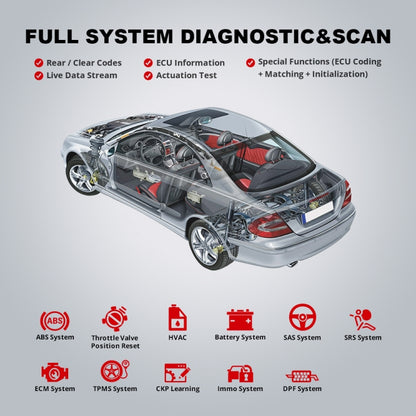 THINKCAR ThinkDiag 2 SP164-V Car Full System Diagnosis OBD2 Scanner - In Car by buy2fix | Online Shopping UK | buy2fix