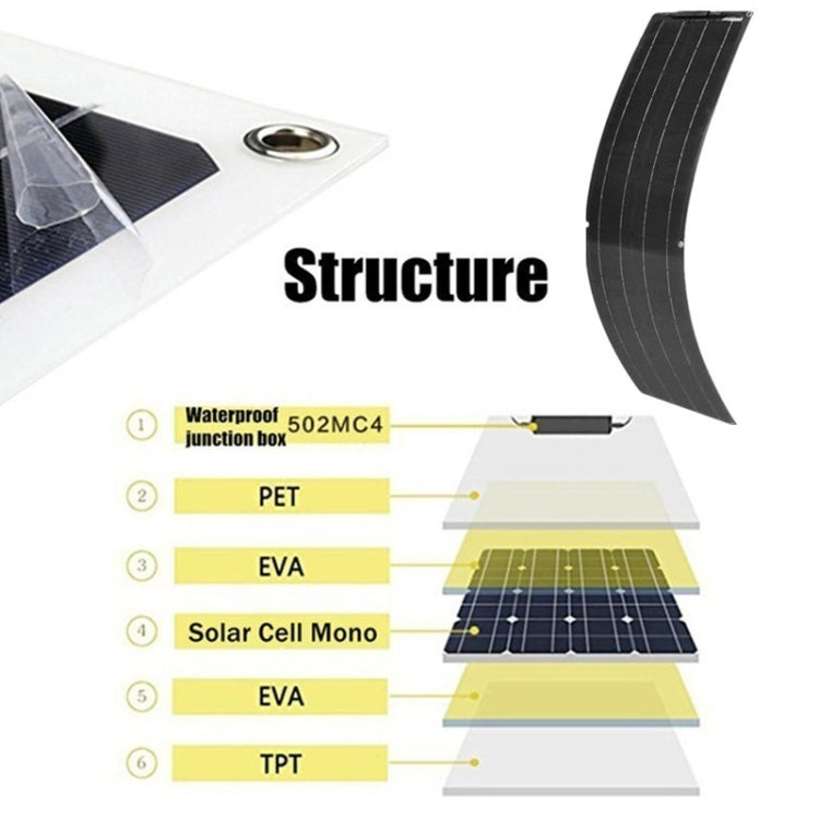 50W Single Board PV System Solar Panel(Black) - Consumer Electronics by buy2fix | Online Shopping UK | buy2fix