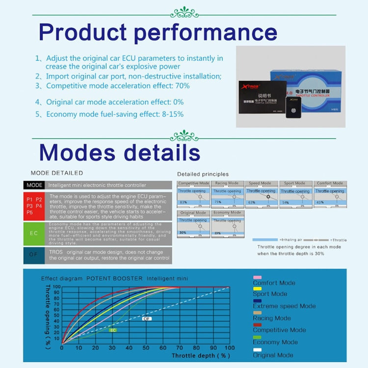 For Proton Persona TROS MB Series Car Potent Booster Electronic Throttle Controller - In Car by TROS | Online Shopping UK | buy2fix