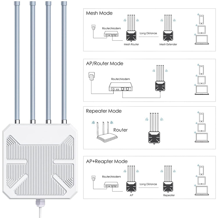 Wavlink WN573HX1 WiFi 6 AX1800 Dual Band Long Range Outdoor WiFi Extender(EU Plug) - Broadband Amplifiers by WAVLINK | Online Shopping UK | buy2fix