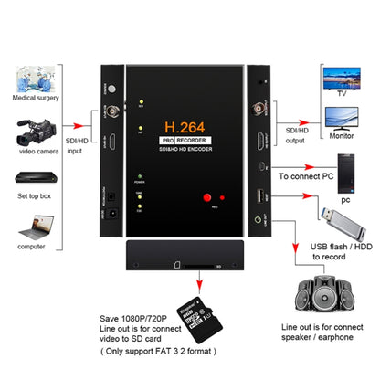 Ezcap 286 HDMI Video Capture Card Recorder Cassette with Remote Control - Video Capture Solutions by Ezcap | Online Shopping UK | buy2fix