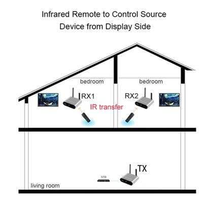 Measy AV230-2 2.4GHz Set-top Box Wireless Audio / Video Transmitter + 2 Receiver, Transmission Distance: 300m, UK Plug, with IR Extension Function - Set Top Box & Accessories by Measy | Online Shopping UK | buy2fix