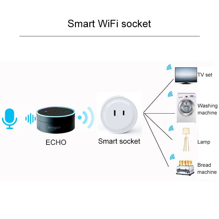 10A Round Shape WiFi Mini Plug APP Remote Control Timer Smart Socket, Support Alexa & Google Home, AC 100-240V, JP / US Plug - Consumer Electronics by buy2fix | Online Shopping UK | buy2fix