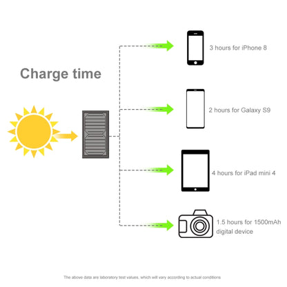 HAWEEL 21W Foldable Solar Panel Charger with 5V 2.9A Max Dual USB Ports(Yellow) - Charger by HAWEEL | Online Shopping UK | buy2fix