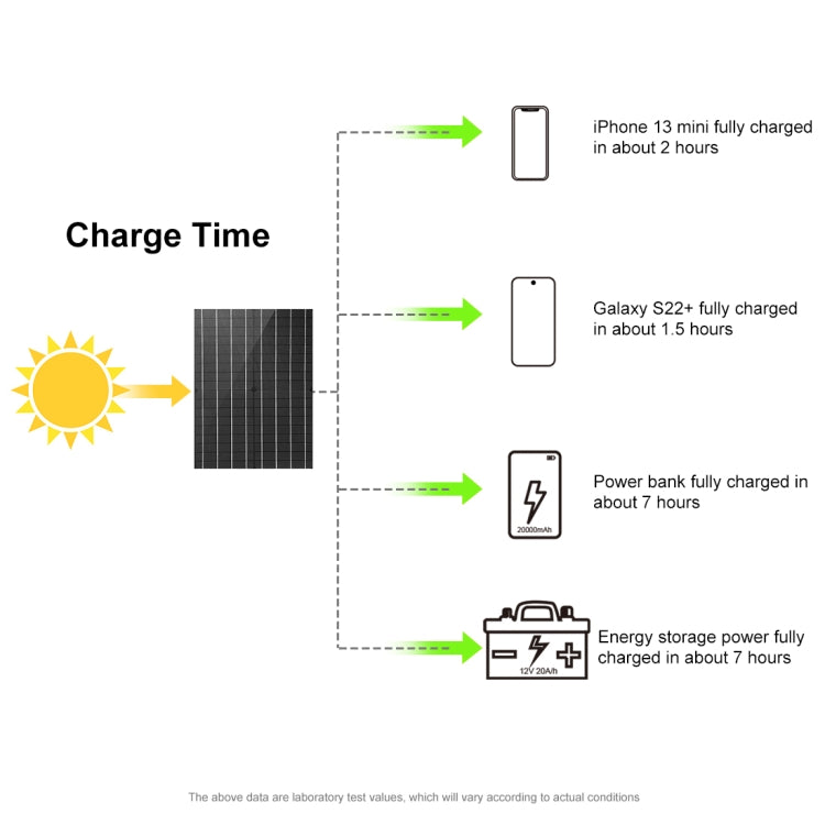 HAWEEL 50W Foldable Solar Panel Charger Travel Folding Bag(Black) - Charger by HAWEEL | Online Shopping UK | buy2fix