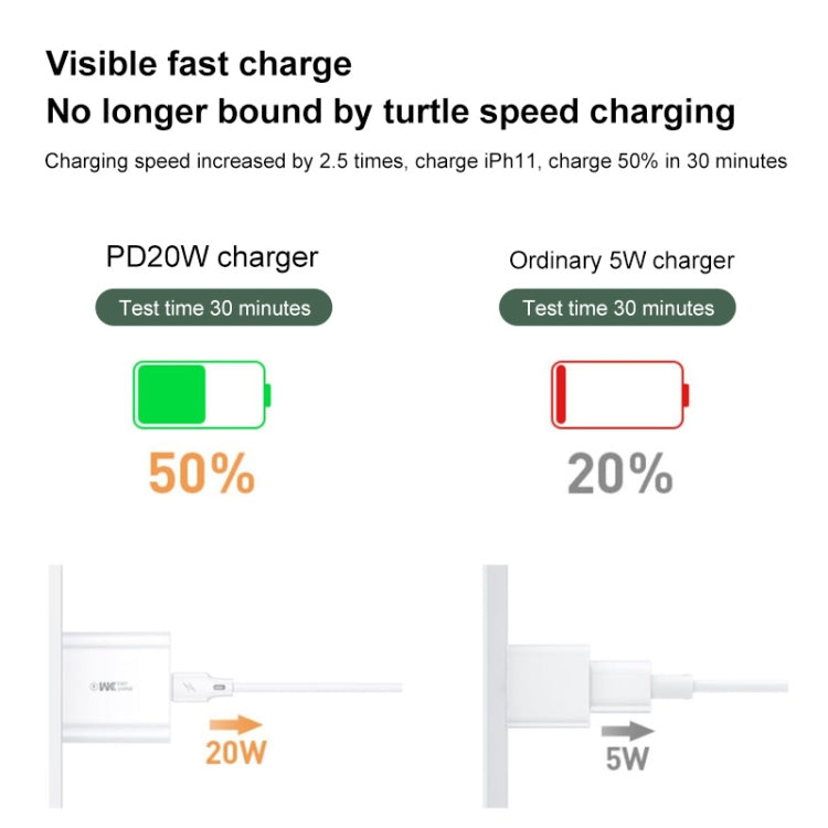 WK WP-U55 Max 20W Maxspeed PD Fast Charger (EU Plug) - Apple Accessories by WK | Online Shopping UK | buy2fix