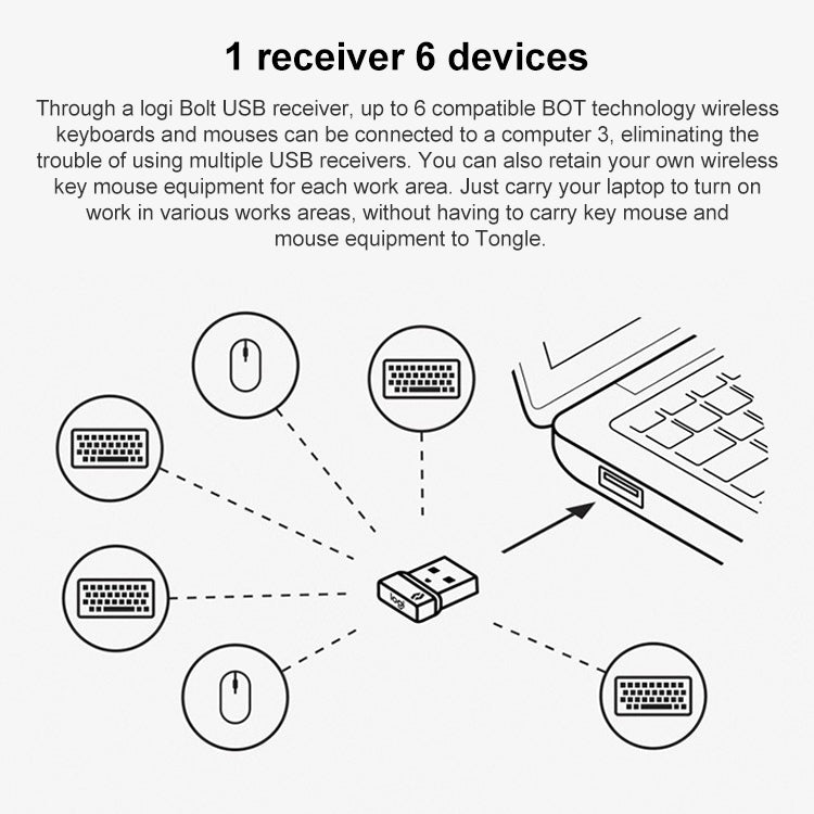 Logitech Bolt USB Wireless Receiver Wireless Mouse Keyboard Receiver - Other by Logitech | Online Shopping UK | buy2fix