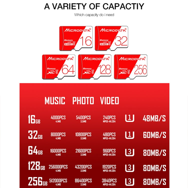 MICRODATA 256GB High Speed U3 Red and White TF(Micro SD) Memory Card - Micro SD Card by MiCRODATA | Online Shopping UK | buy2fix