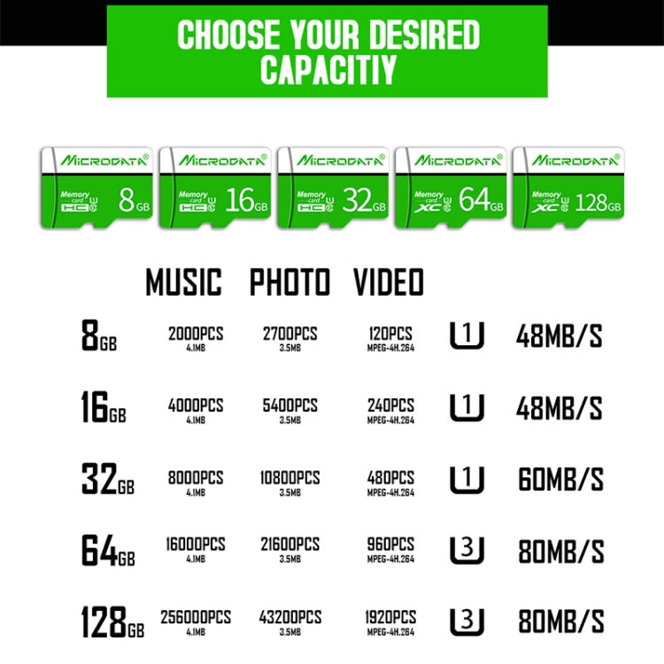 MICRODATA 64GB U3 Green and White TF(Micro SD) Memory Card - Micro SD Card by MiCRODATA | Online Shopping UK | buy2fix